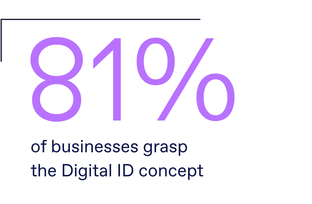 Our research indicates that 81% of large and enterprise-level companies from the Aviation, Banking, Government, IT, and Telecom sectors have at least a basic awareness of this technology, with almost half possessing a thorough understanding.